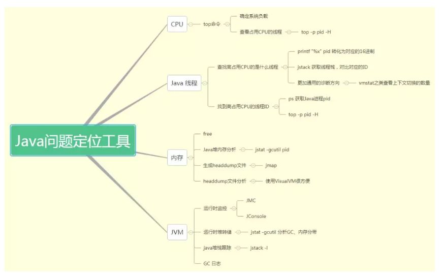 JVM 面试 4 连炮，你能顶住么？