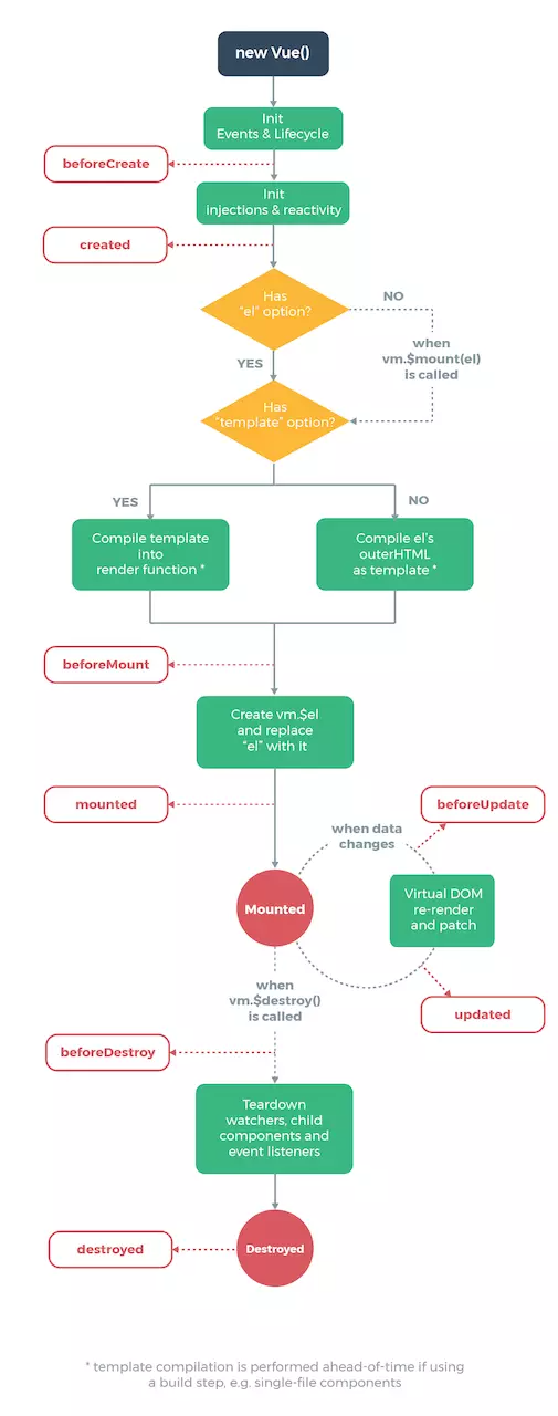 Spring Boot + Vue.js 实现前后端分离（附源码）