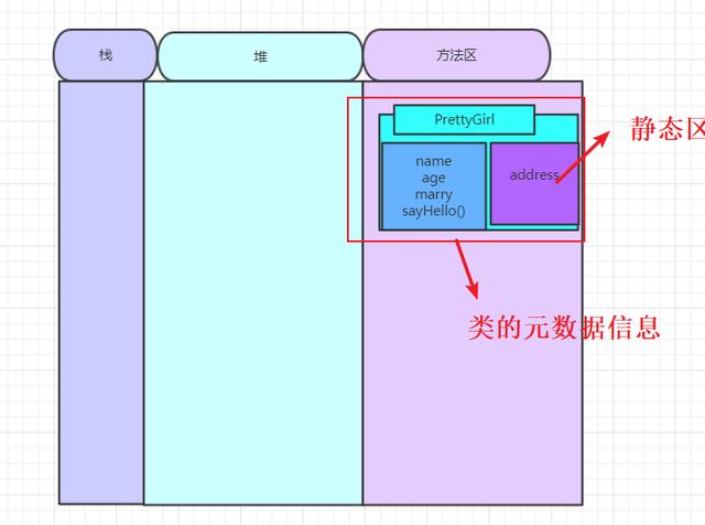 一文掌握虚拟机创建对象的秘密