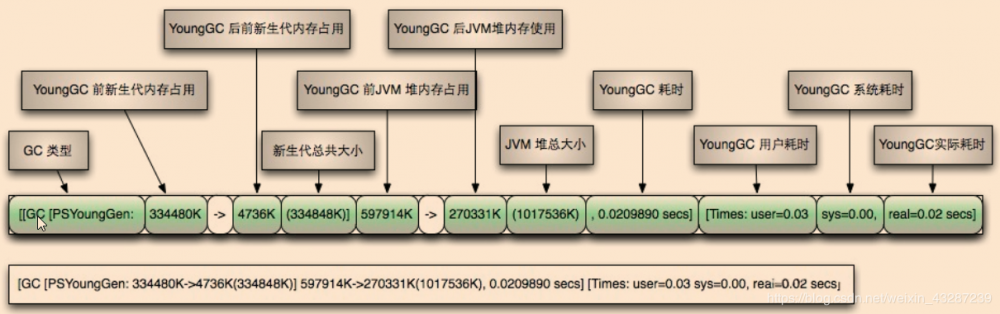 一文理清JVM和GC（上）