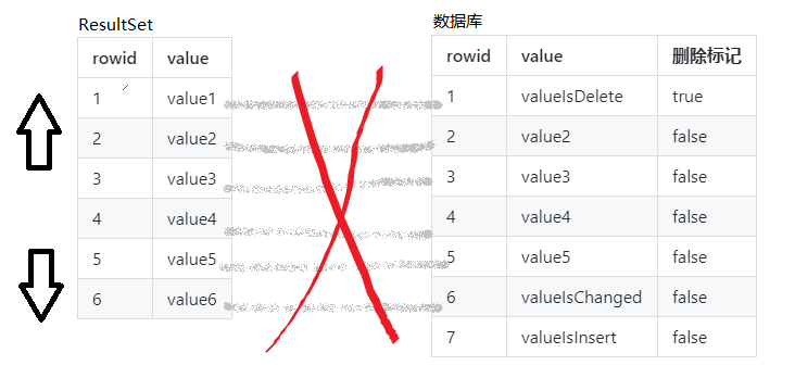 Mybatis源码之美:3.7.深入了解select元素