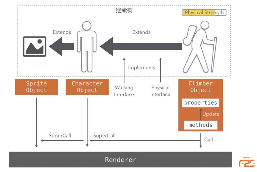 玩转娱乐化时代|淘系互动团队几年的技术沉淀+经验都在这！