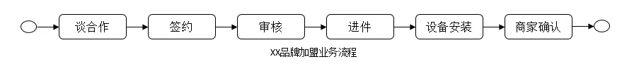 领域驱动设计(DDD)实践之路