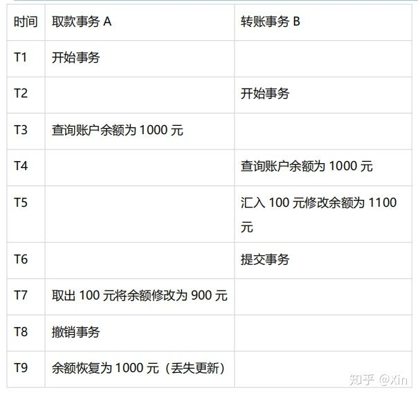 互联网 Java 工程师面试题（Java 面试题三）