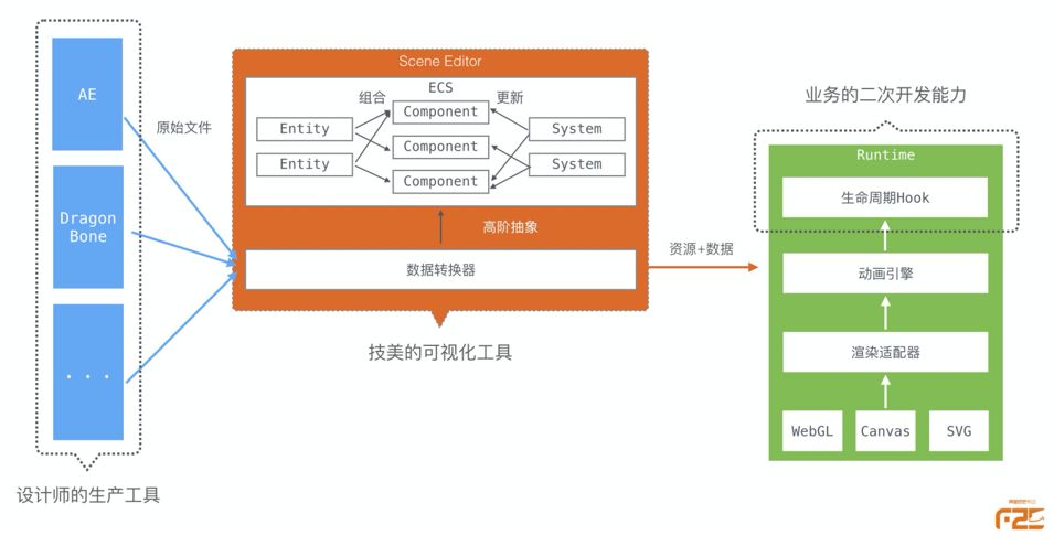 玩转娱乐化时代|淘系互动团队几年的技术沉淀+经验都在这！