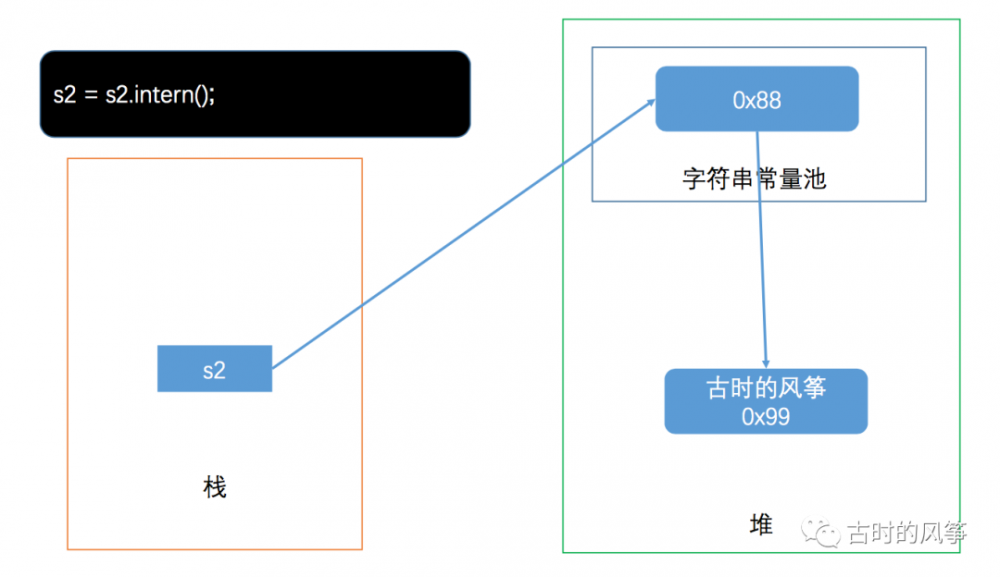 Java 字符串常量池指北