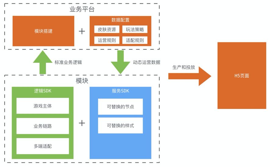 玩转娱乐化时代|淘系互动团队几年的技术沉淀+经验都在这！