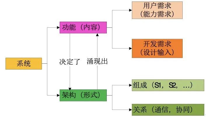 美国国防部体系架构框架 (DoDAF) 解读