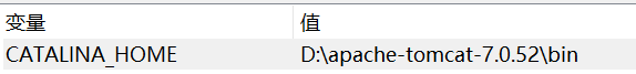 CATALINA_HOME导致的tomcat无法正常启动问题