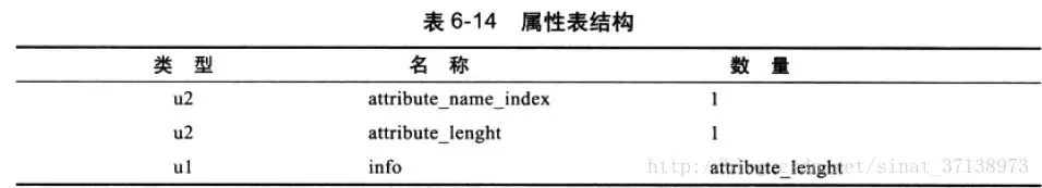 面试常问点：深入剖析JVM的那些事