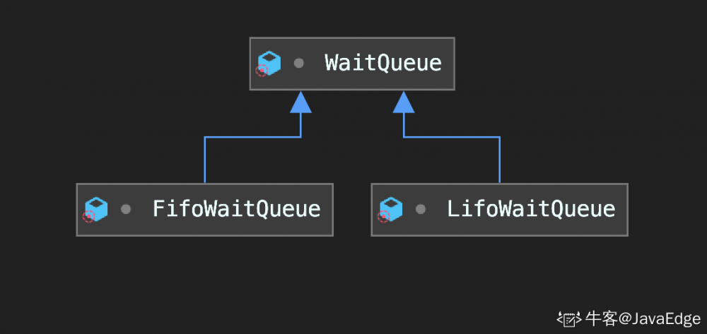 SynchronousQueue 源码解析