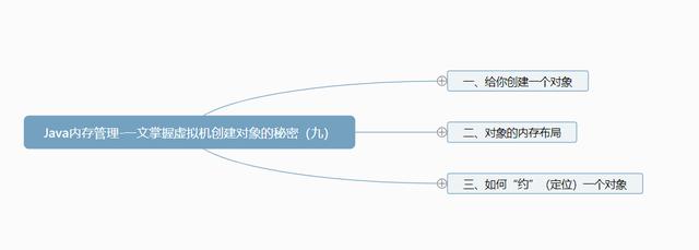 一文掌握虚拟机创建对象的秘密