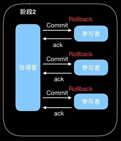 人人都想学架构（五）