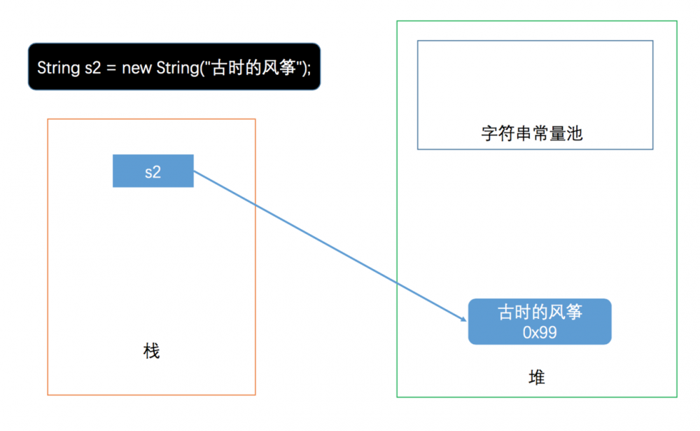 《包你懂系列》Java 字符串常量池漫游指南（图文并茂）