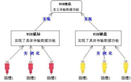 「JAVA」多态的灵魂，面向接口的程序设计，这才是你该懂得的接口（interface）