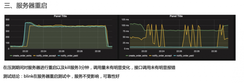 饿了么“核心交易系统”微服务化5年演化史！20页ppt，万字长文干货！