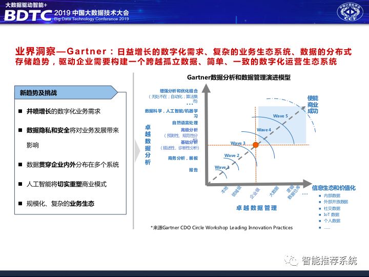 不是你需要中台，而是一名合格的架构师（附各大厂中台建设PPT）