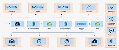 构建安全可靠的微服务 | Nacos 在颜铺 SaaS 平台的应用实践