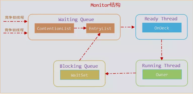 java-深入分析synchronized原理