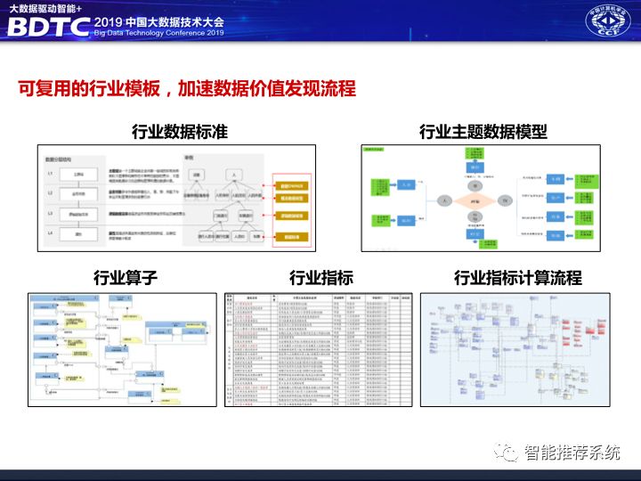 不是你需要中台，而是一名合格的架构师（附各大厂中台建设PPT）