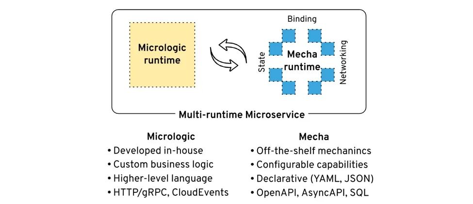 多运行时微服务架构实践