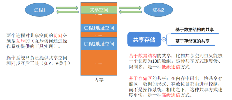 Java面试？操作系统-进程与线程