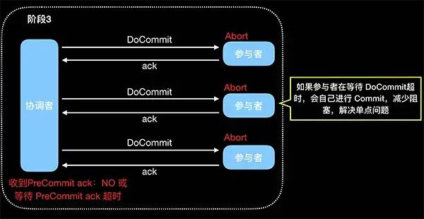 人人都想学架构（五）