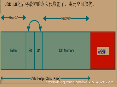 一文理清JVM和GC（上）