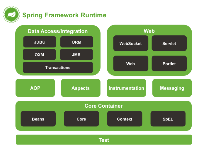 有了 Spring 为什么还要弄个 Spring Boot