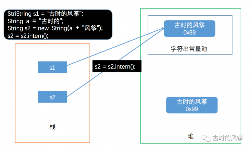 Java 字符串常量池指北