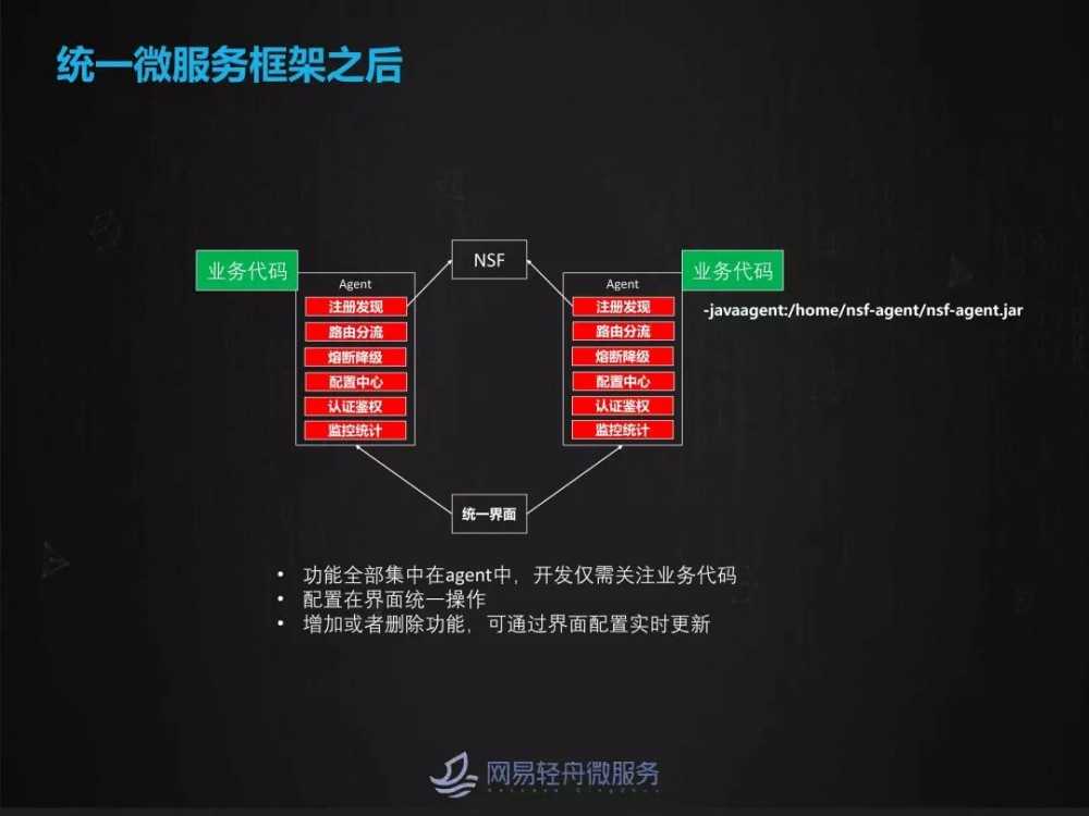 灰度发布与流量染色在大规模微服务场景下的实践