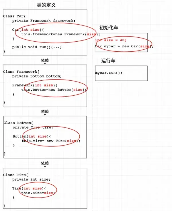 Spring的IOC是啥?有什么好处?