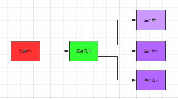 基于 Spring Cloud 的微服务架构实践指南（下）