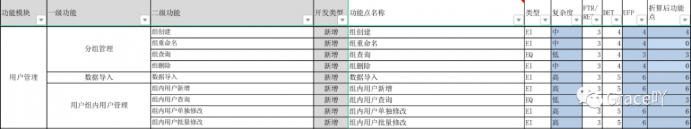 商超项目复盘 ：B端产品从无到有 （二）