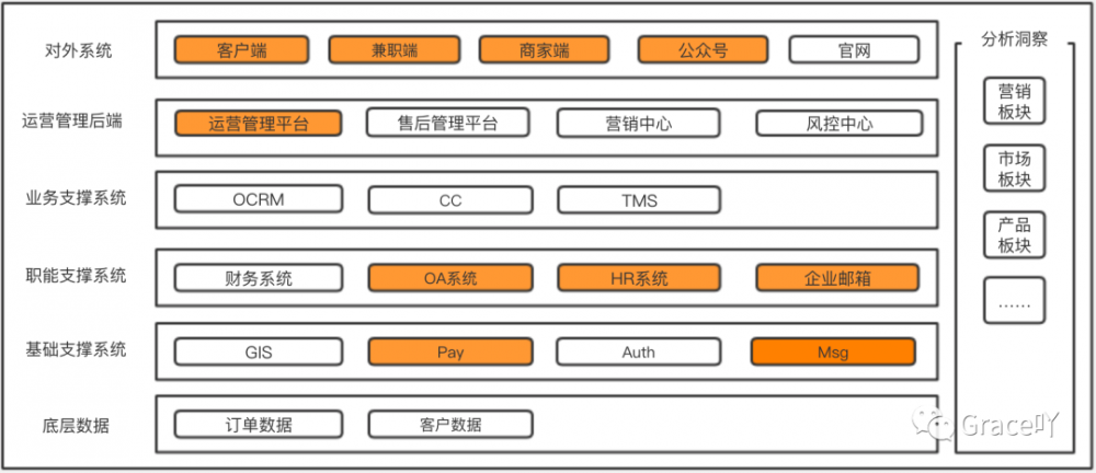 商超项目复盘 ：B端产品从无到有 （二）