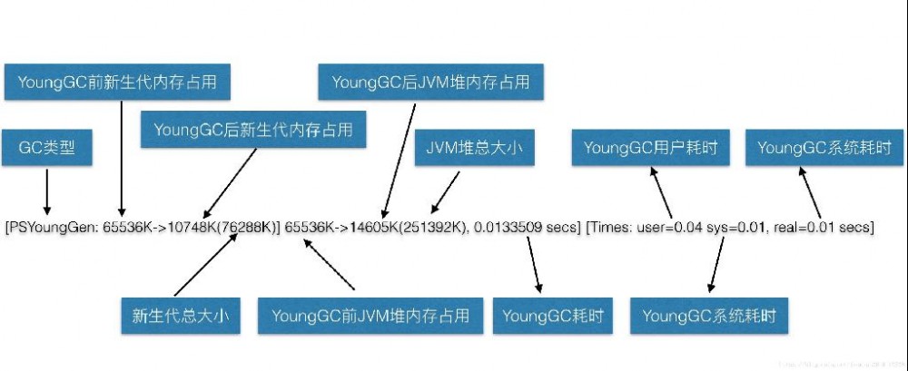 深入浅出 JVM （一）