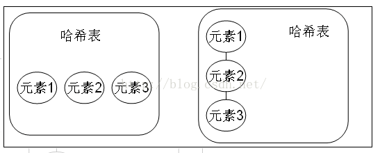 分布式锁 动态代理 Java数据结构List，Set，Map，Spring执行流程，Spring MVC组件