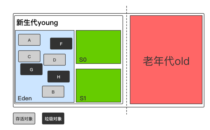 Android工程师能有多赚钱? 搞懂GC 回收机制与分代回收策略是关键！