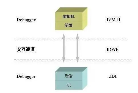 IntelliJ IDEA天天用，却不知道这些技巧？