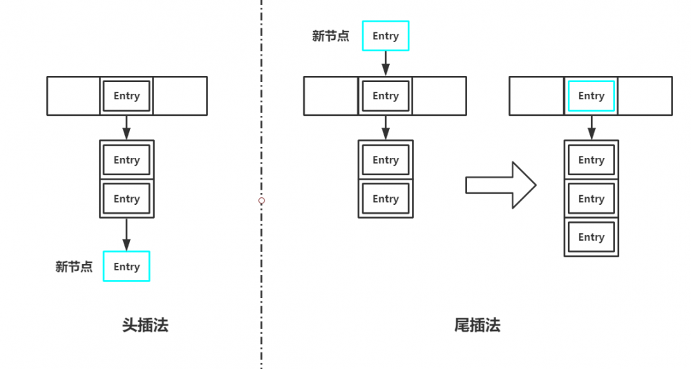 手写一个简单的HashMap