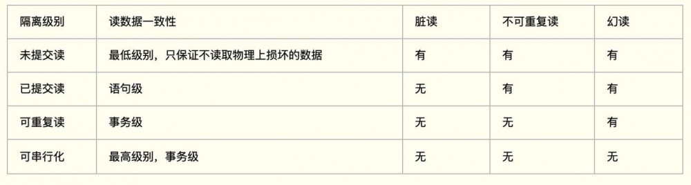 抖音、腾讯、阿里、美团春招服务端开发岗位硬核面试（二）