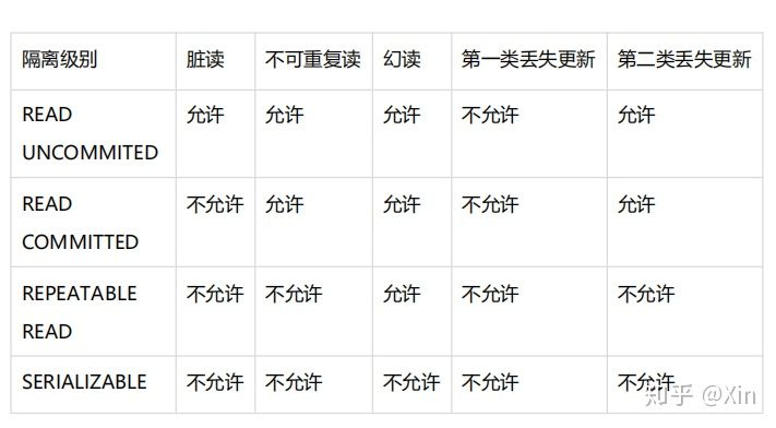 互联网 Java 工程师面试题（Java 面试题三）