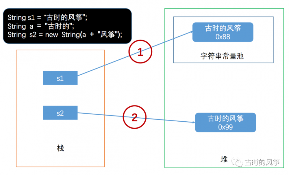 Java 字符串常量池指北