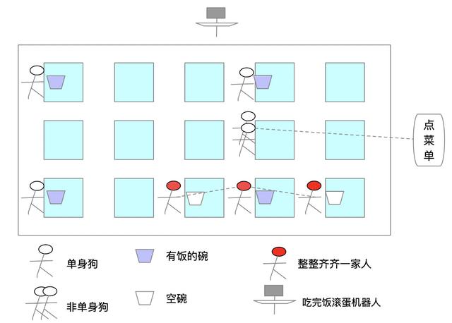 Java虚拟机——对象存活判断与垃圾回收算法