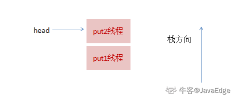 SynchronousQueue 源码解析