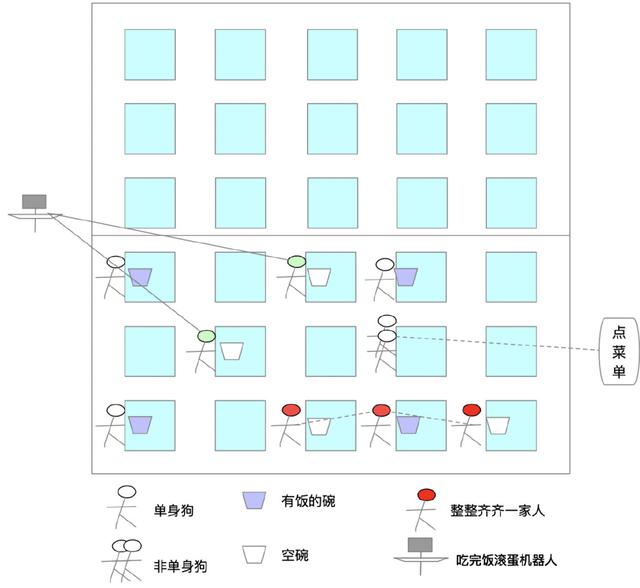 Java虚拟机——对象存活判断与垃圾回收算法