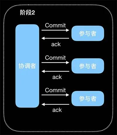 人人都想学架构（五）