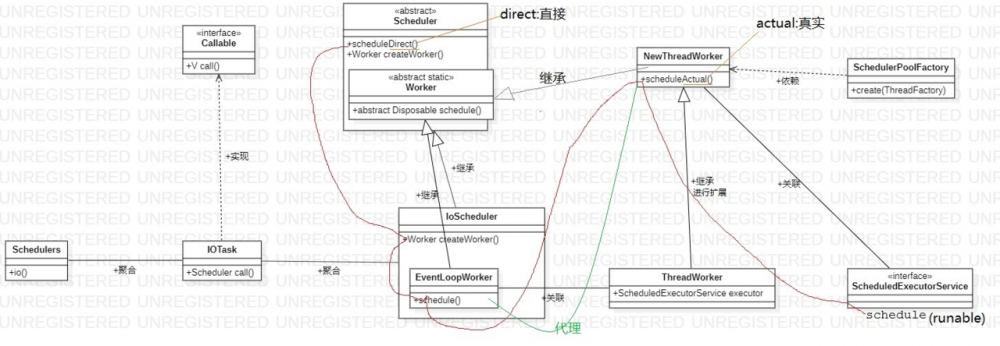 Rxjava(3) 线程切换 - Schedulers.io()