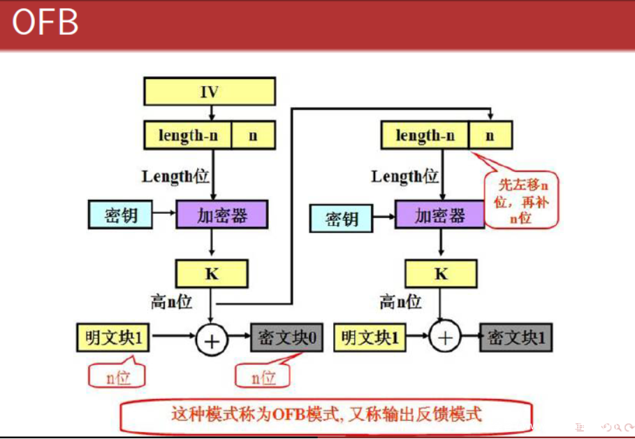 从更深层面看Shiro Padding Oracle漏洞