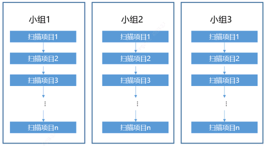 静态代码扫描实践